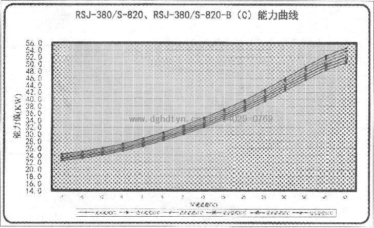 Ŀ՚ܟßˮCMRSJ-380/S-820RSJ-380/S-820-B(C)