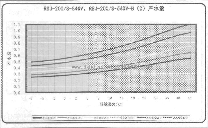 Ŀ՚ܟßˮRSJ-200-S-540VRSJ-200-S-540V-B(C)aˮ.JPG